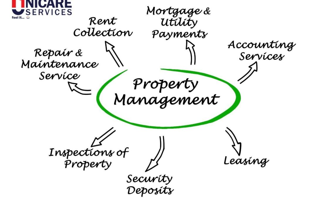 The Urgency of Hiring Property Management Companies in Chennai